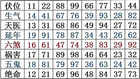 吉利数字组合|168、520、1314、5187，这四个红包吉利数字，分别代表什么意。